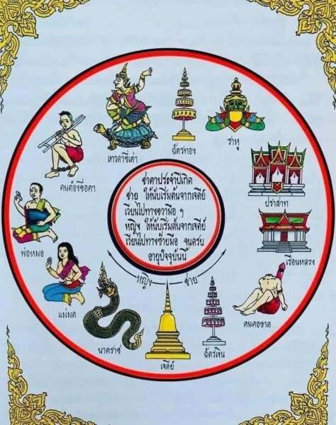ตำราพรหมชาติ คือ…………………………..